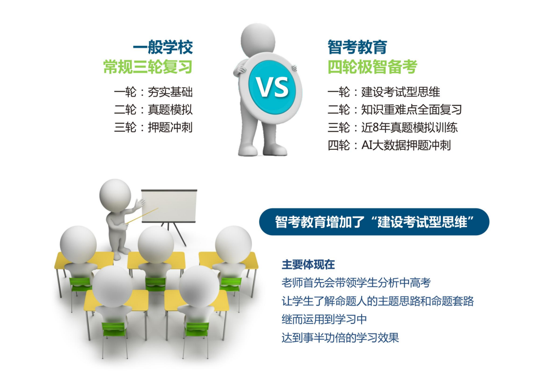郑州高考复读辅导课程