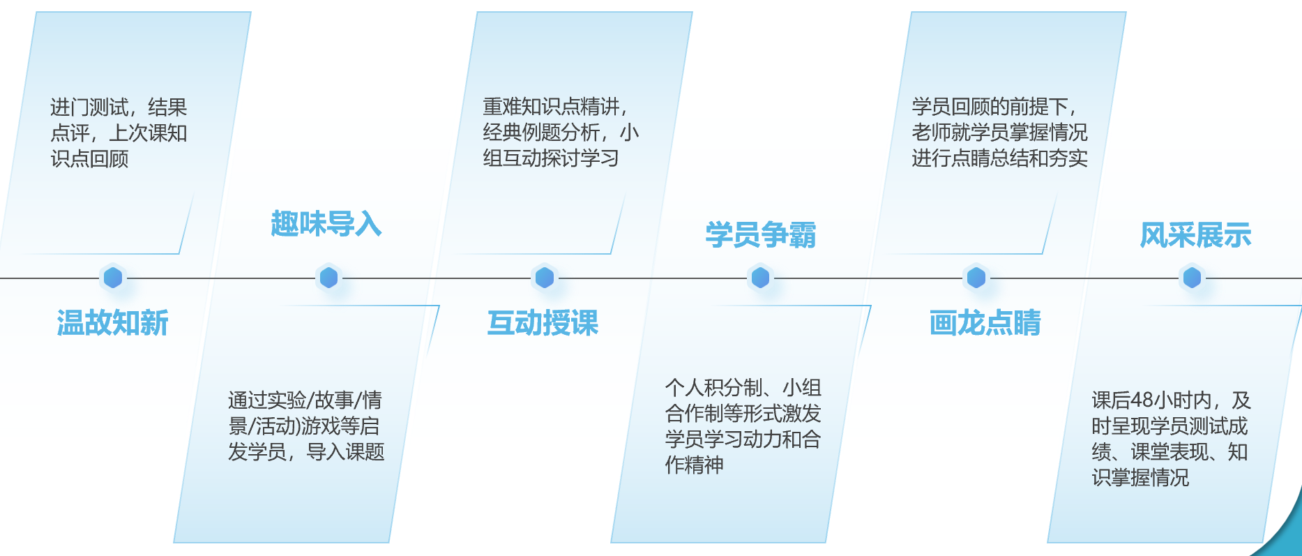 上海初中一对一辅导课程