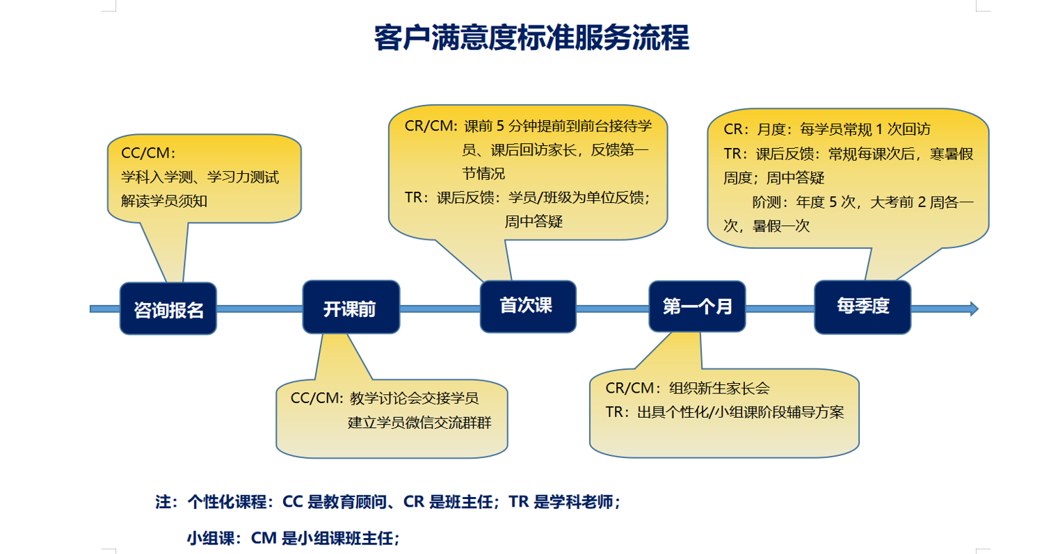 上海高中一对一辅导课程