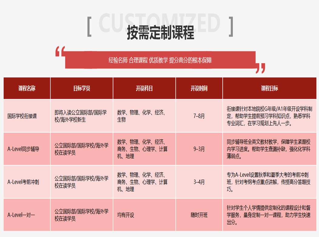 深圳A-Level课程辅导