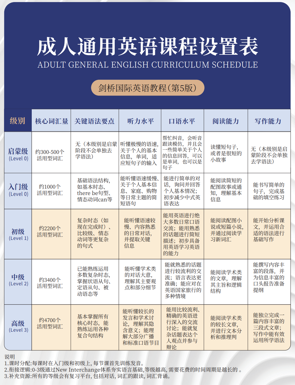 东莞成人英语培训课程