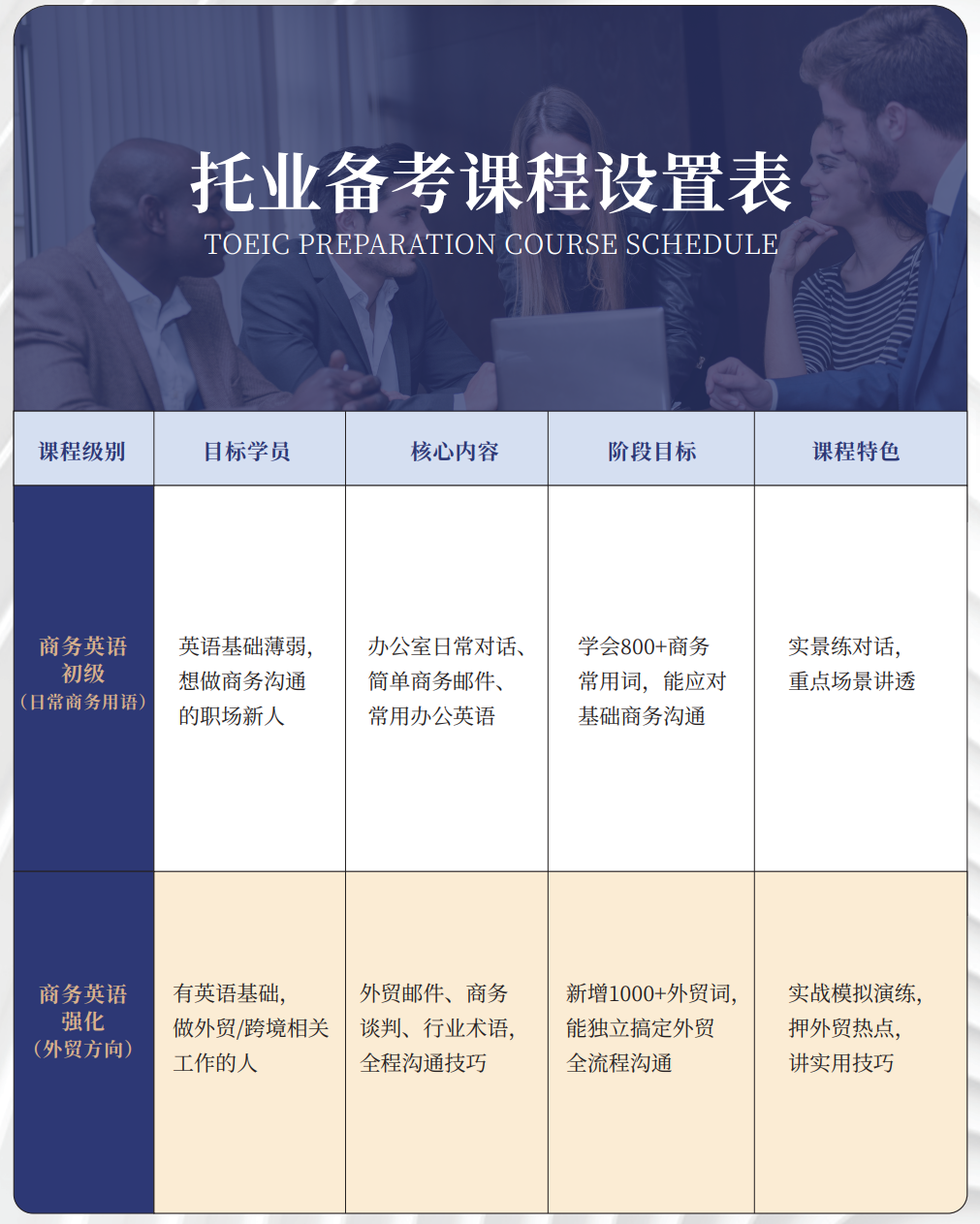 东莞成人英语培训课程