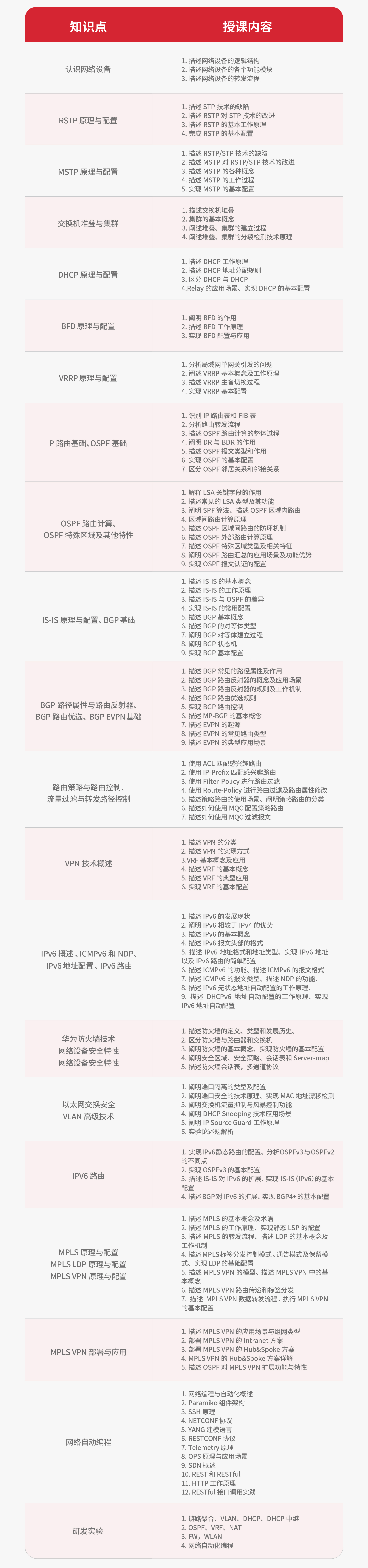 华为数通HCIE-Datacom培训课程