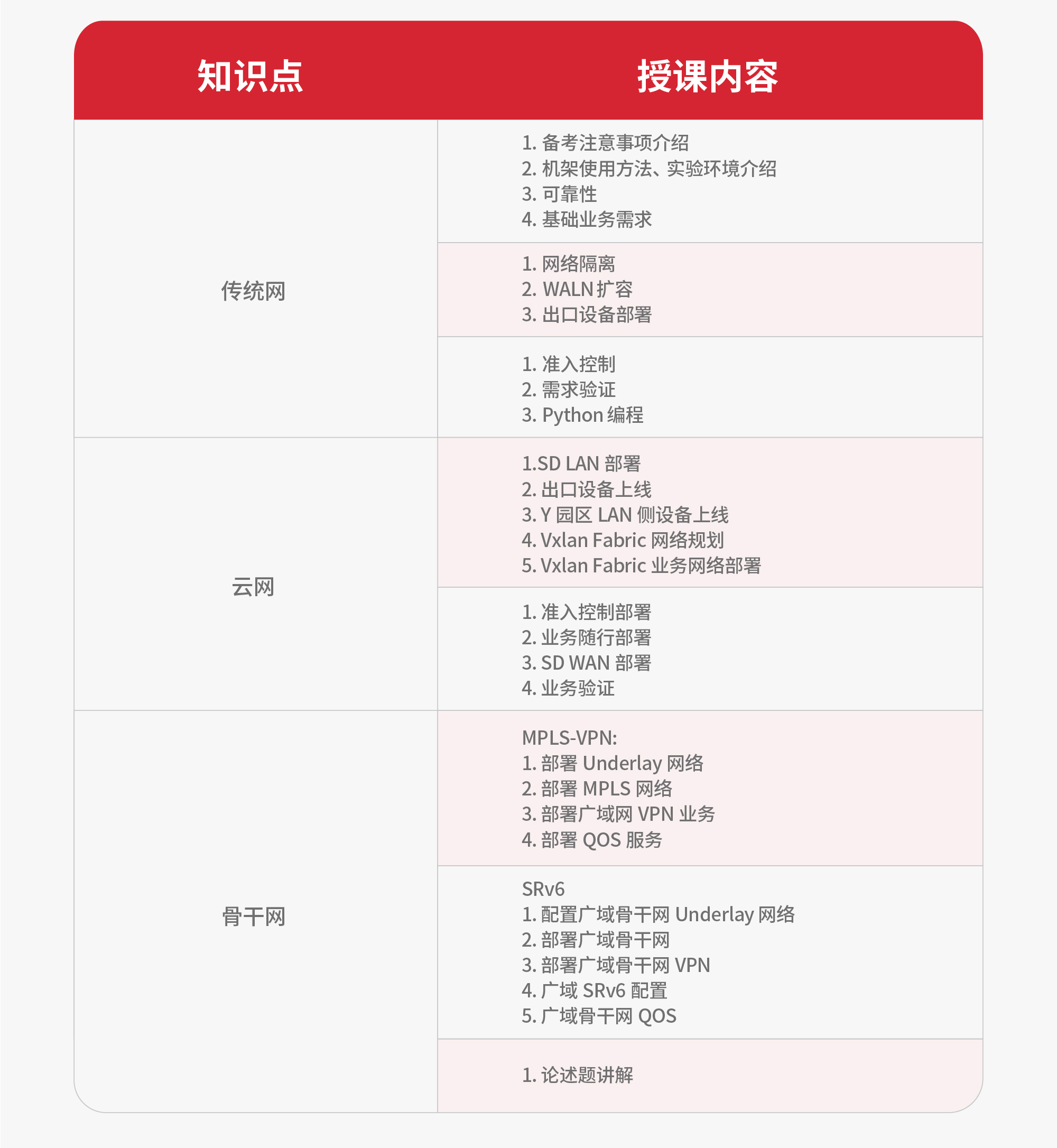 郑州华为数通HCIE-Datacom培训课程