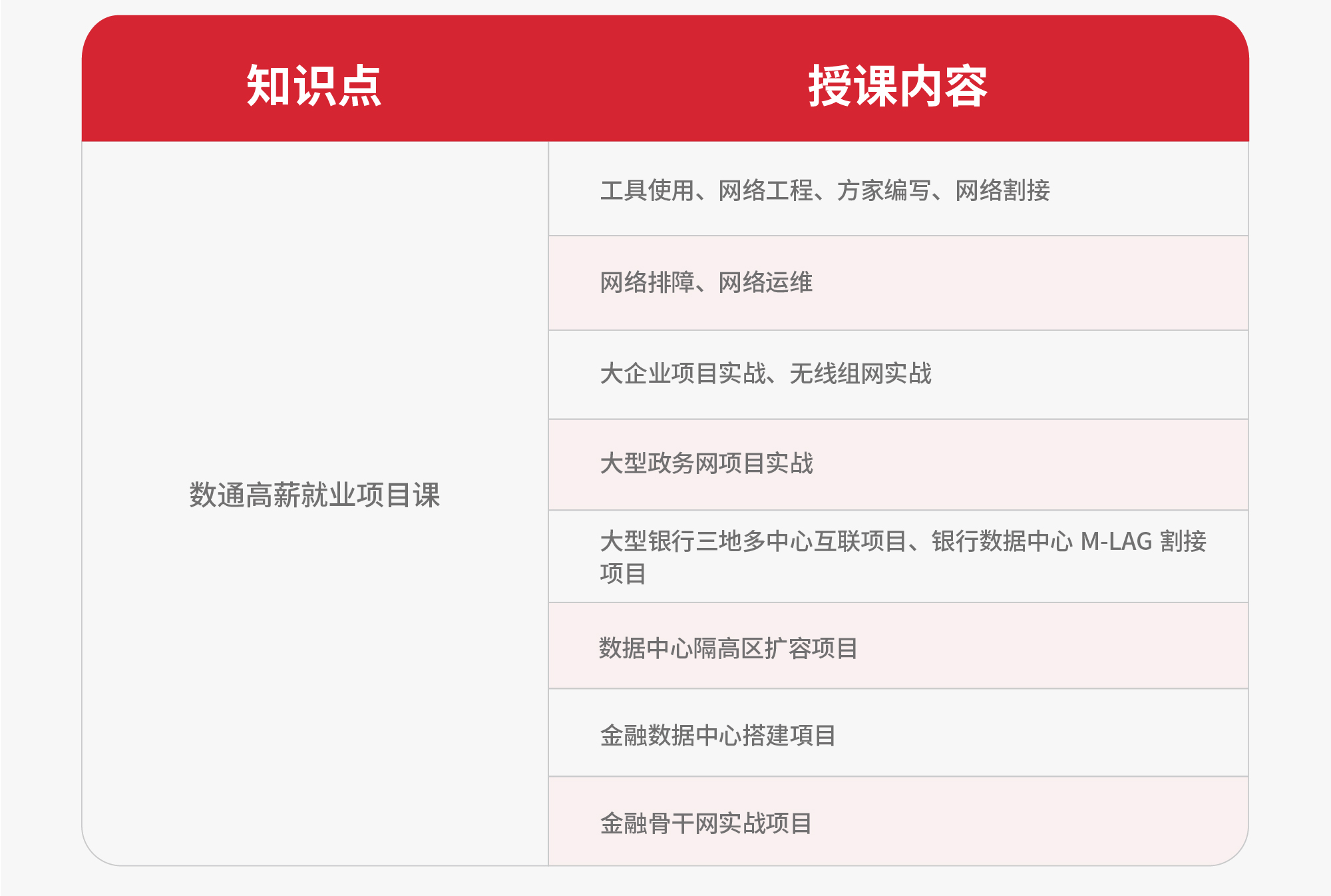 郑州华为数通HCIE-Datacom培训课程