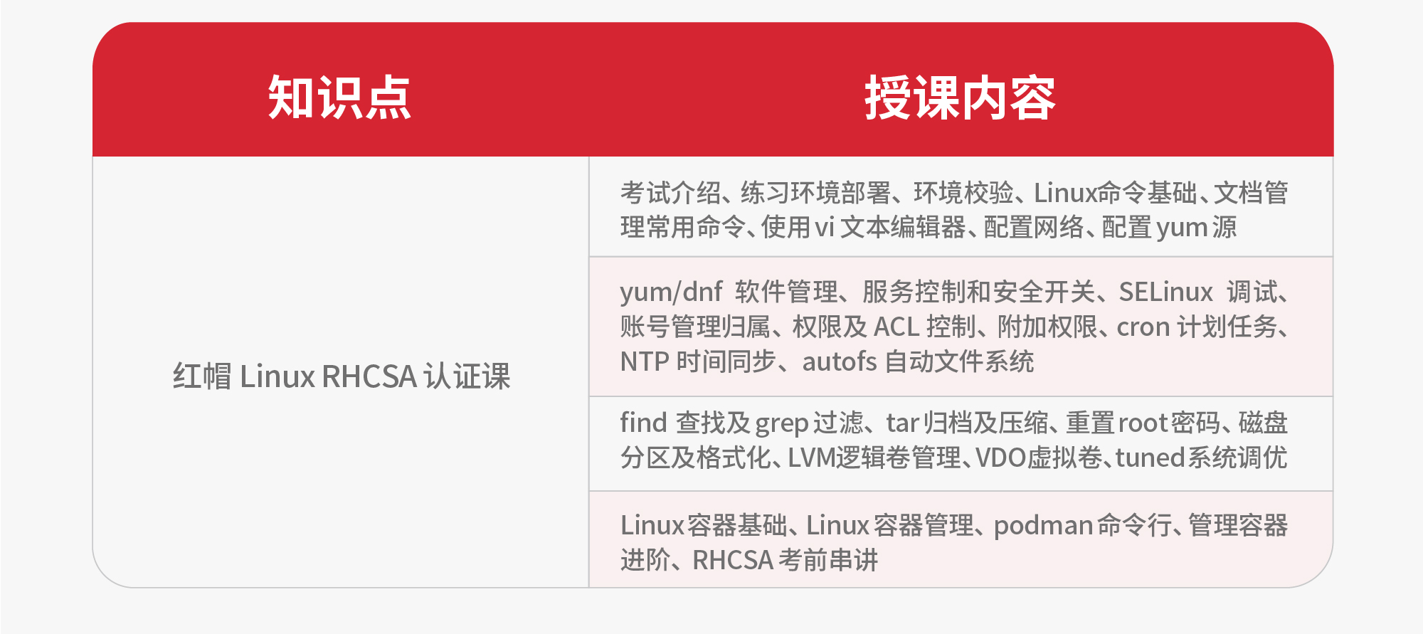 郑州华为数通HCIE-Datacom培训课程