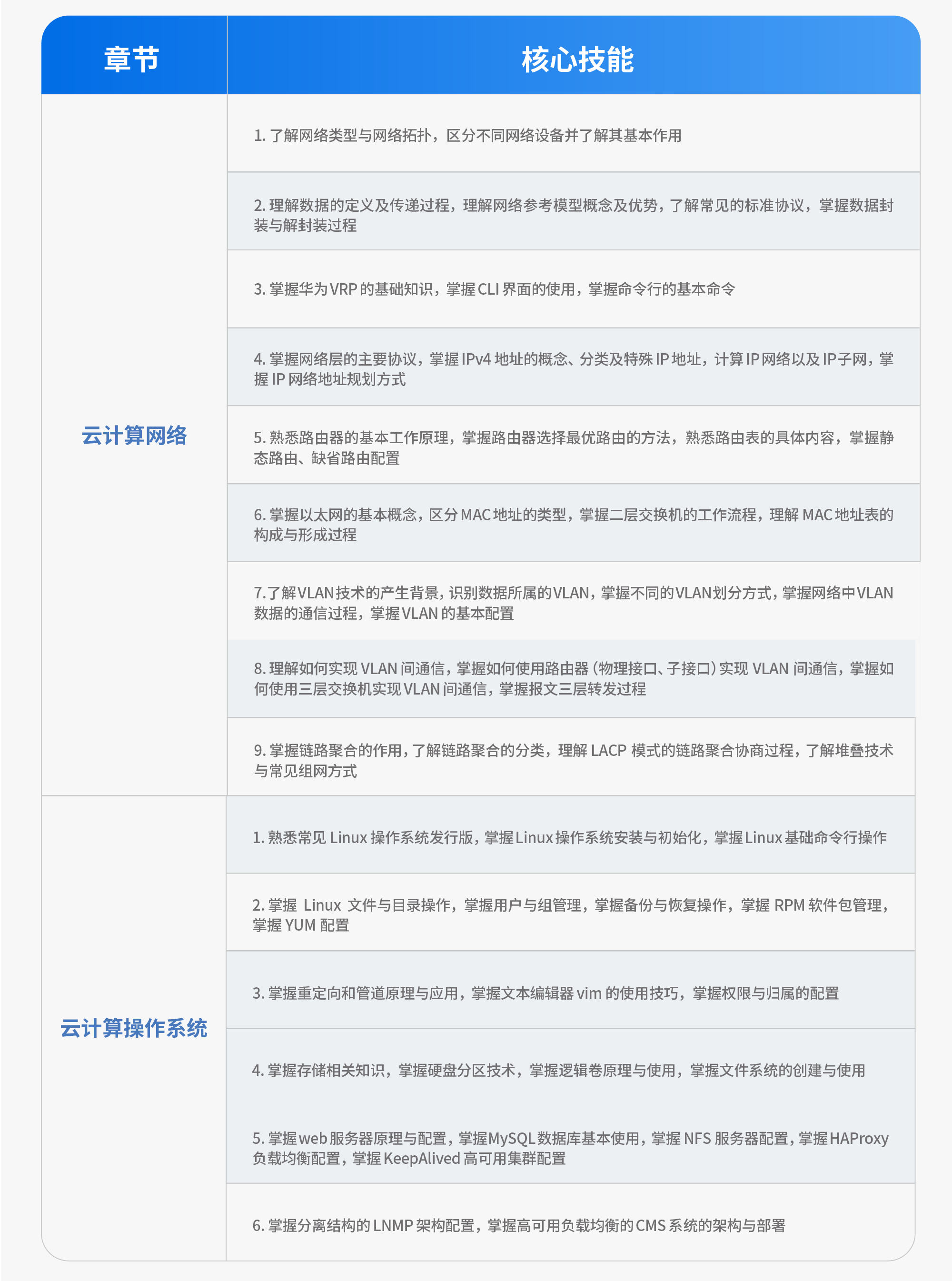 华为云计算培训课程