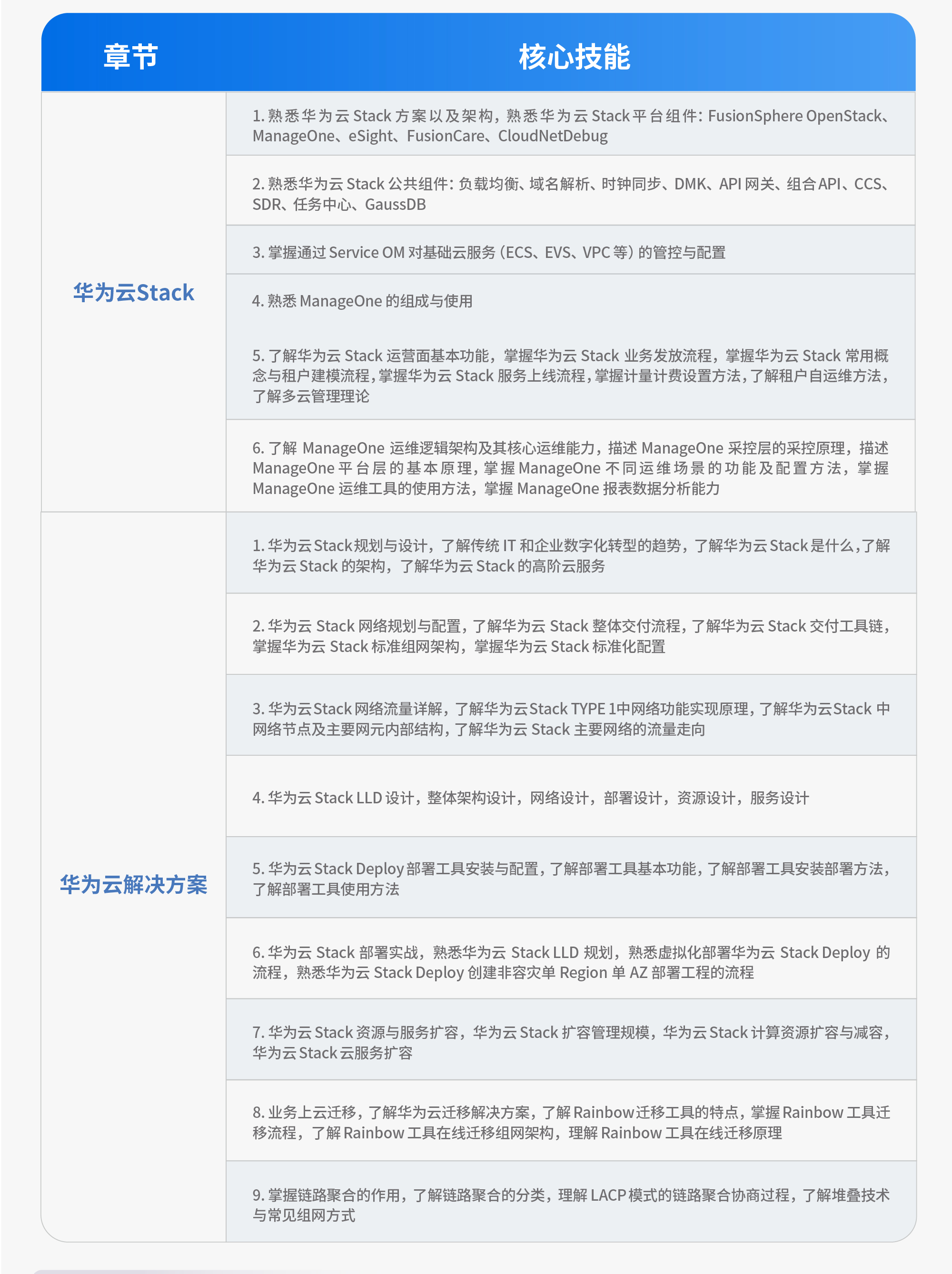 华为云计算培训课程