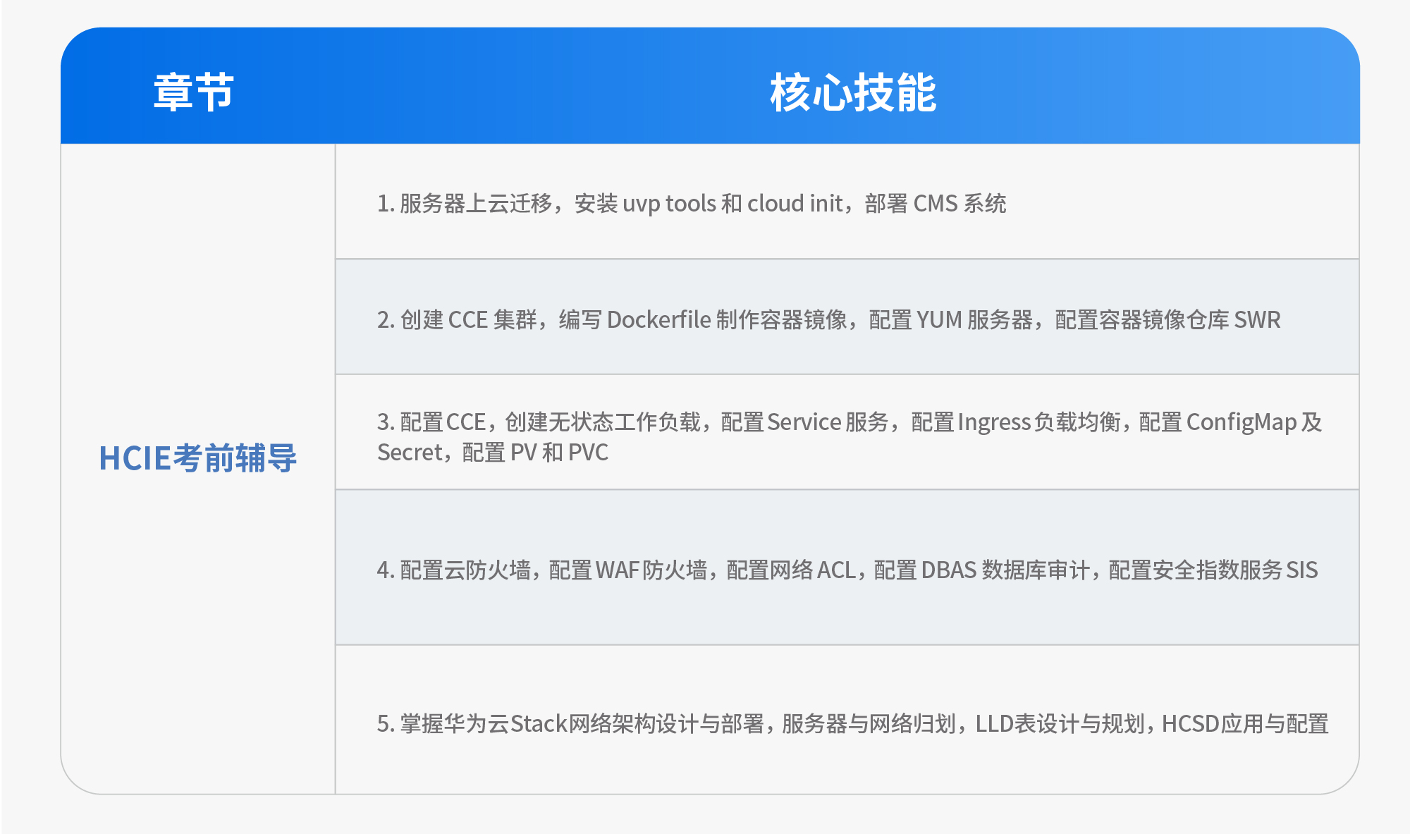 华为云计算培训课程