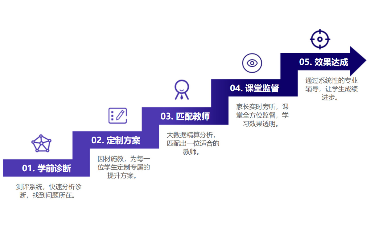 北京京督学府个性化辅导课程