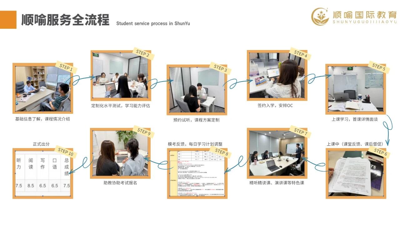 广州顺喻国际教育雅思培训课程