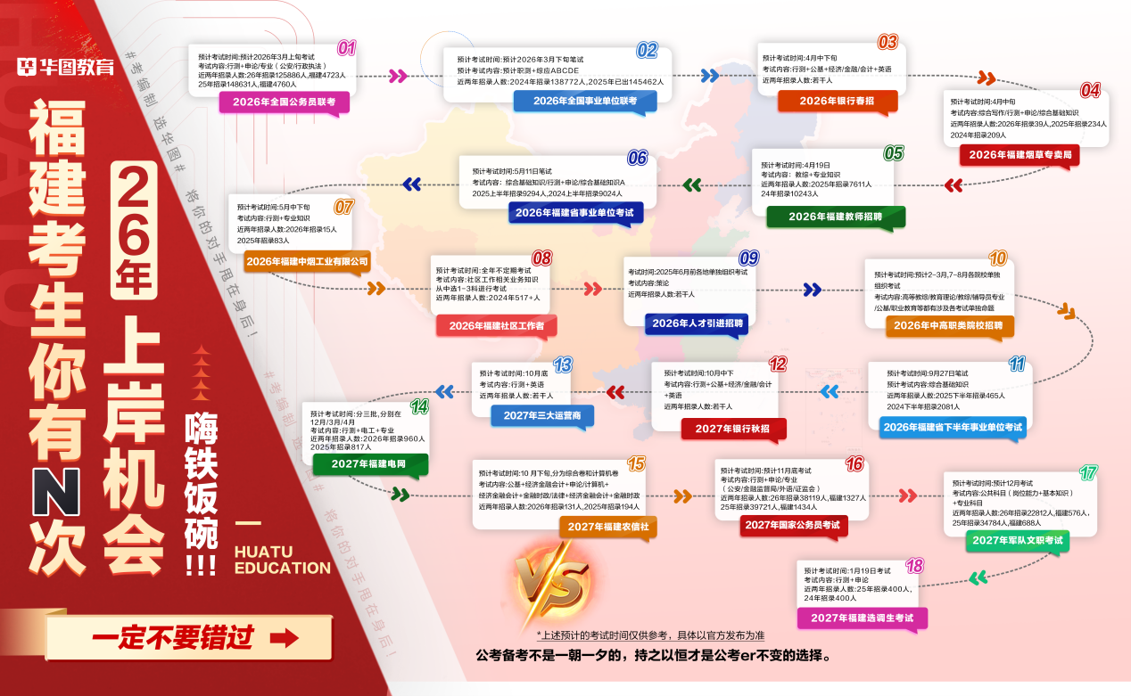 龙岩华图教育一年无限学考编课程
