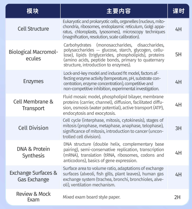 AS生物暑期预学班