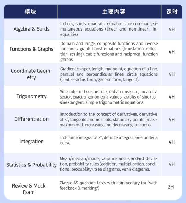 AS数学暑期预学班