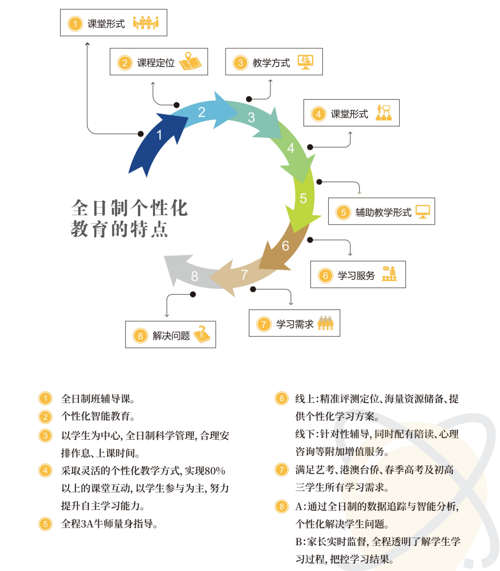 广州学大教育中考复读招生简章一览！火热报名中