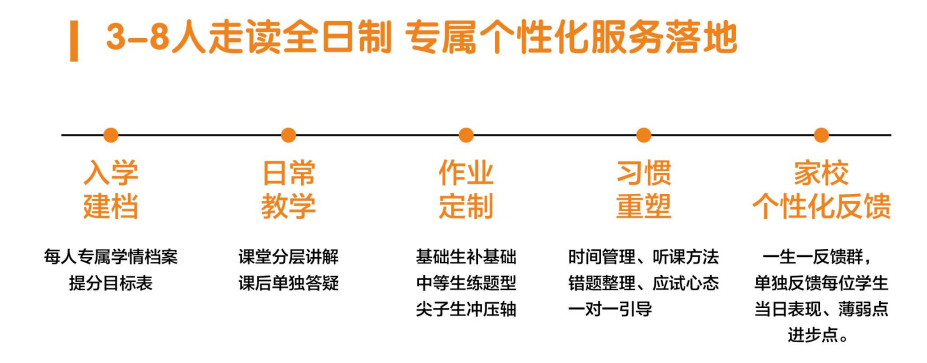福州学大教育初高三3-8人走读全日制集训班报名啦!