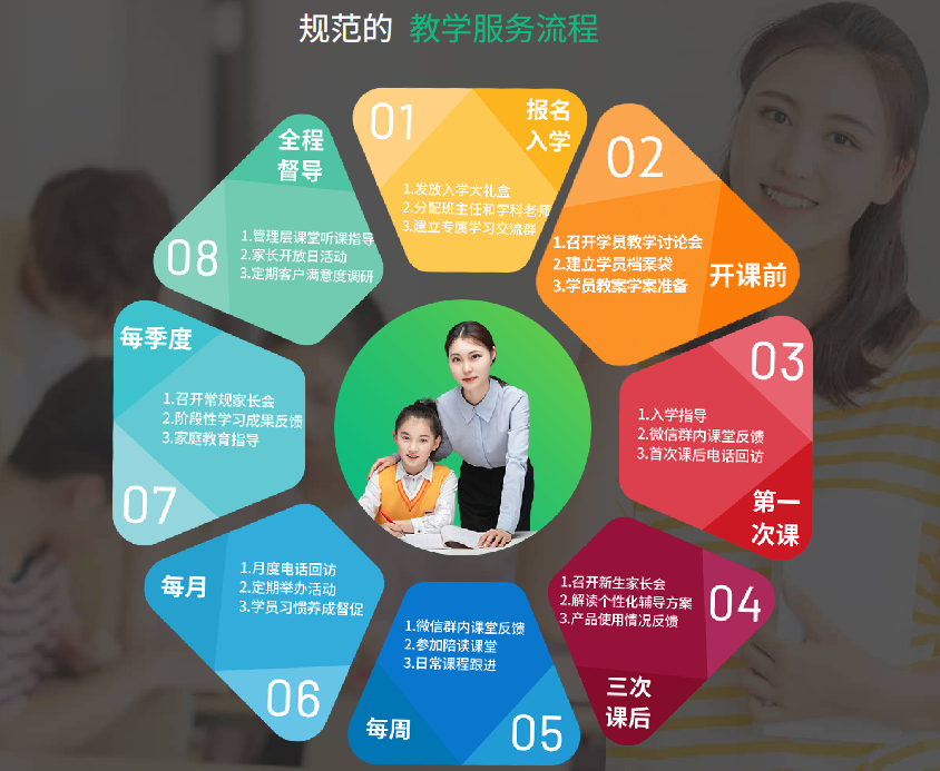 扬州云巨石个性化一对一辅导