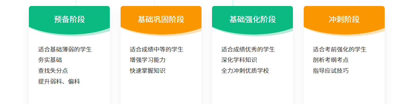扬州云巨石精品班课辅导