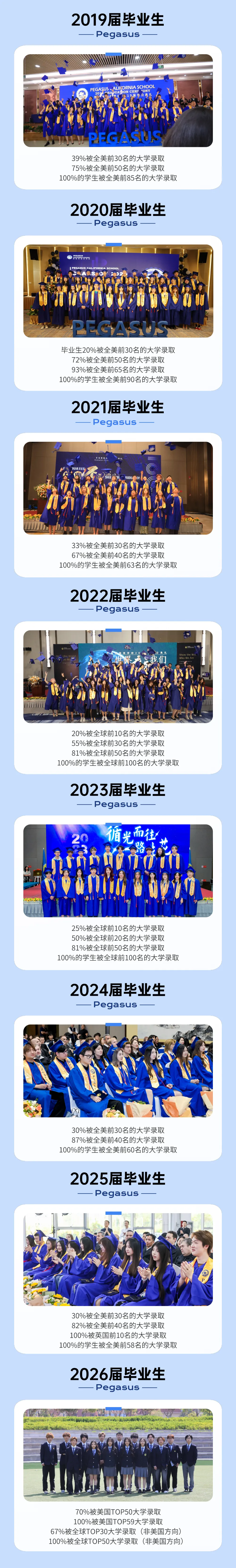 往届毕业生
