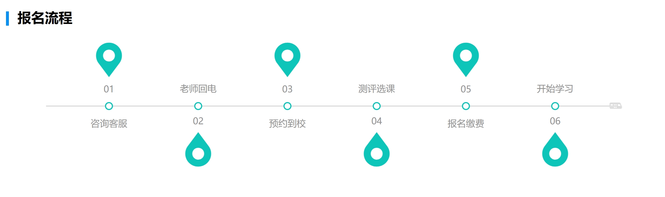 高顿一对一怎么报名？