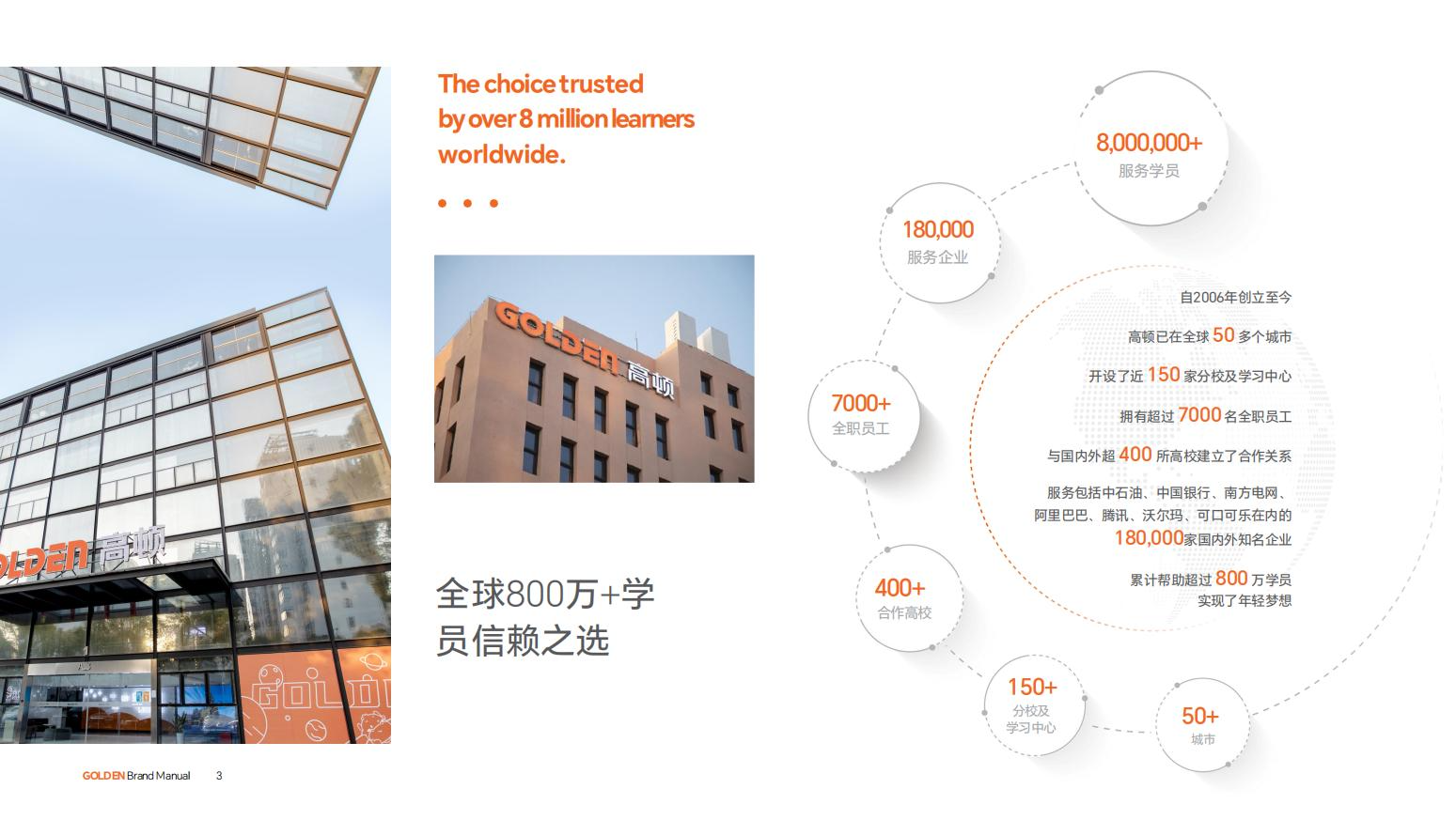 高顿一对一环境图片