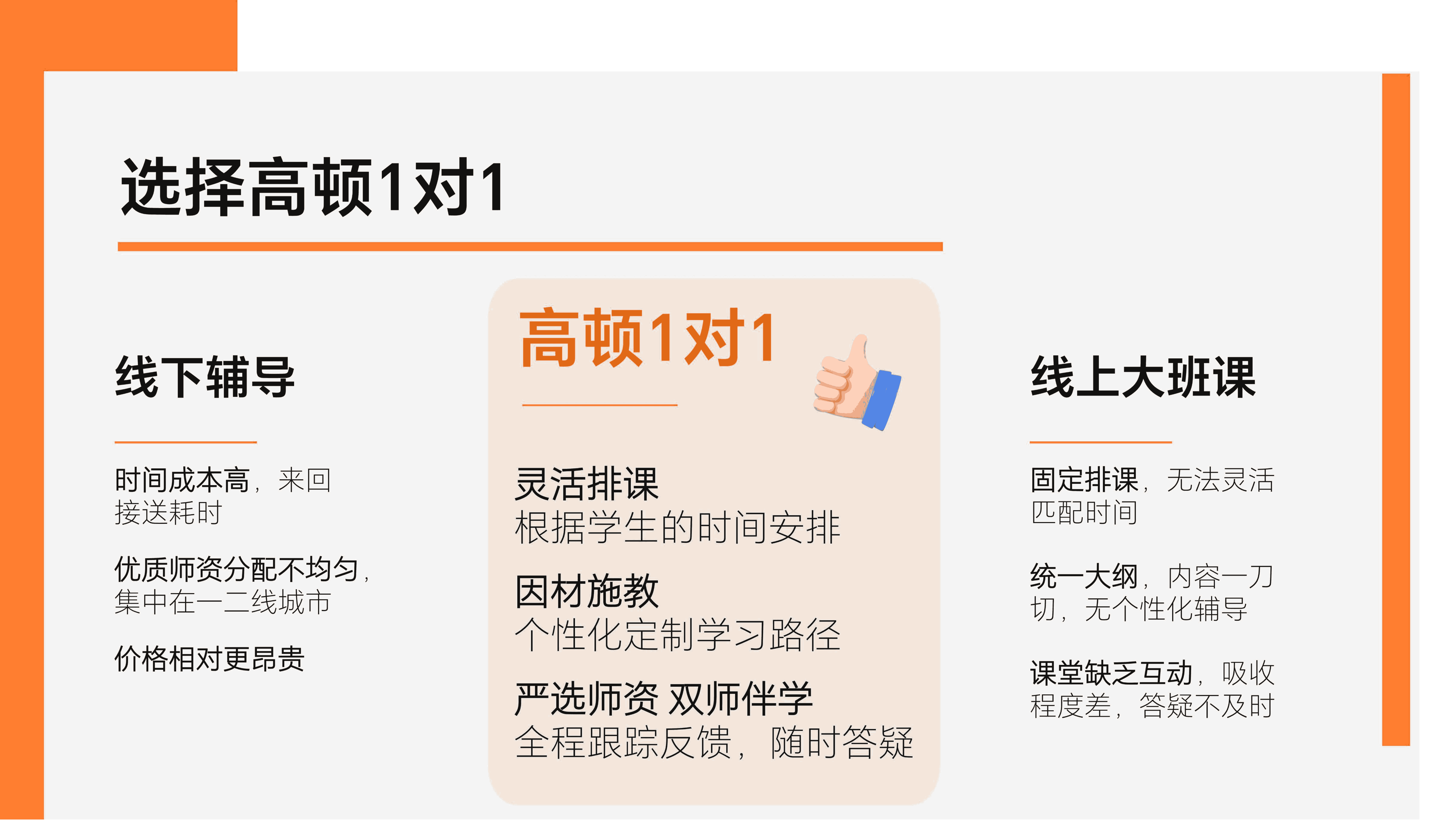 高顿一对一环境图片