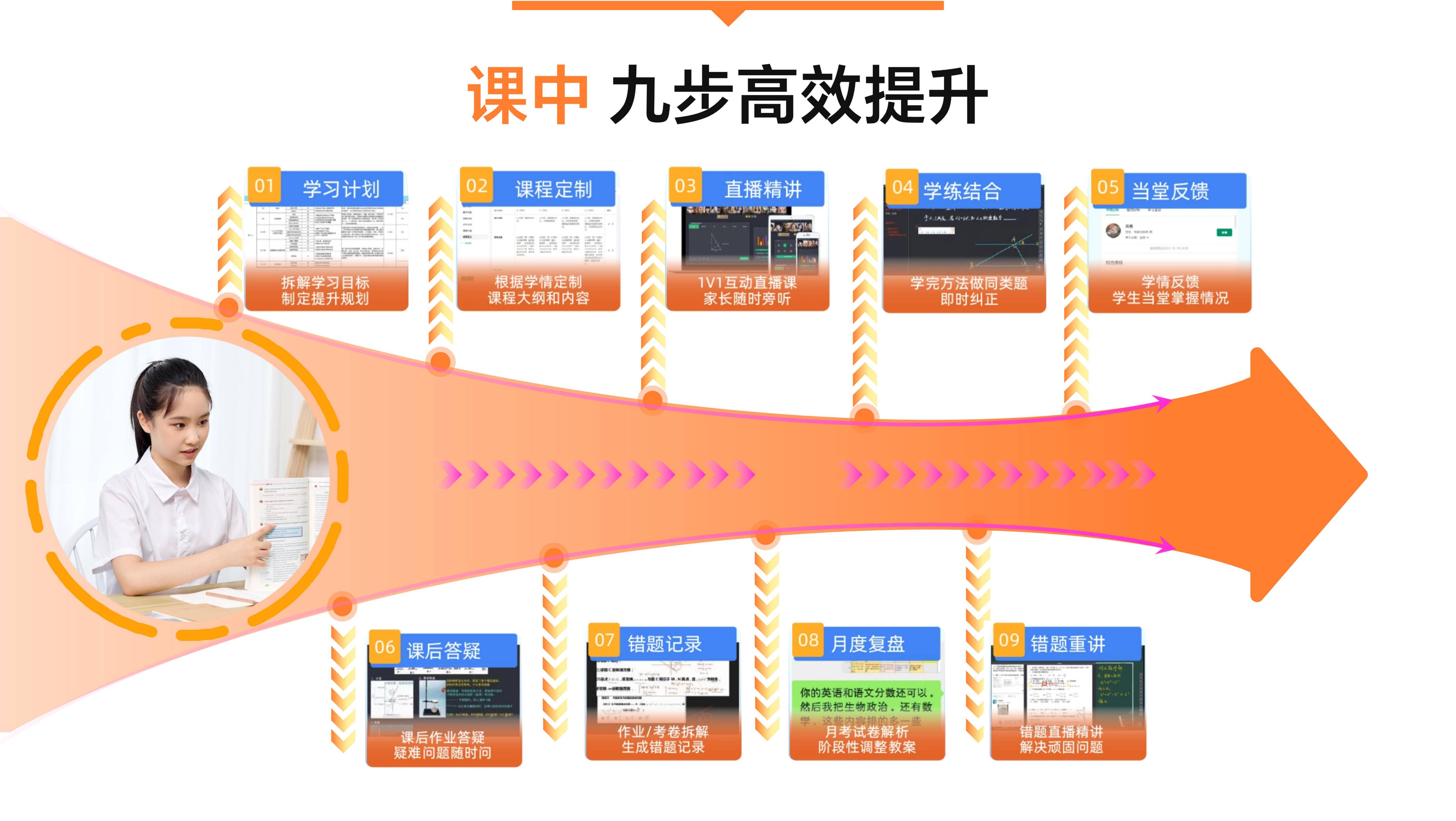 高顿一对一环境图片
