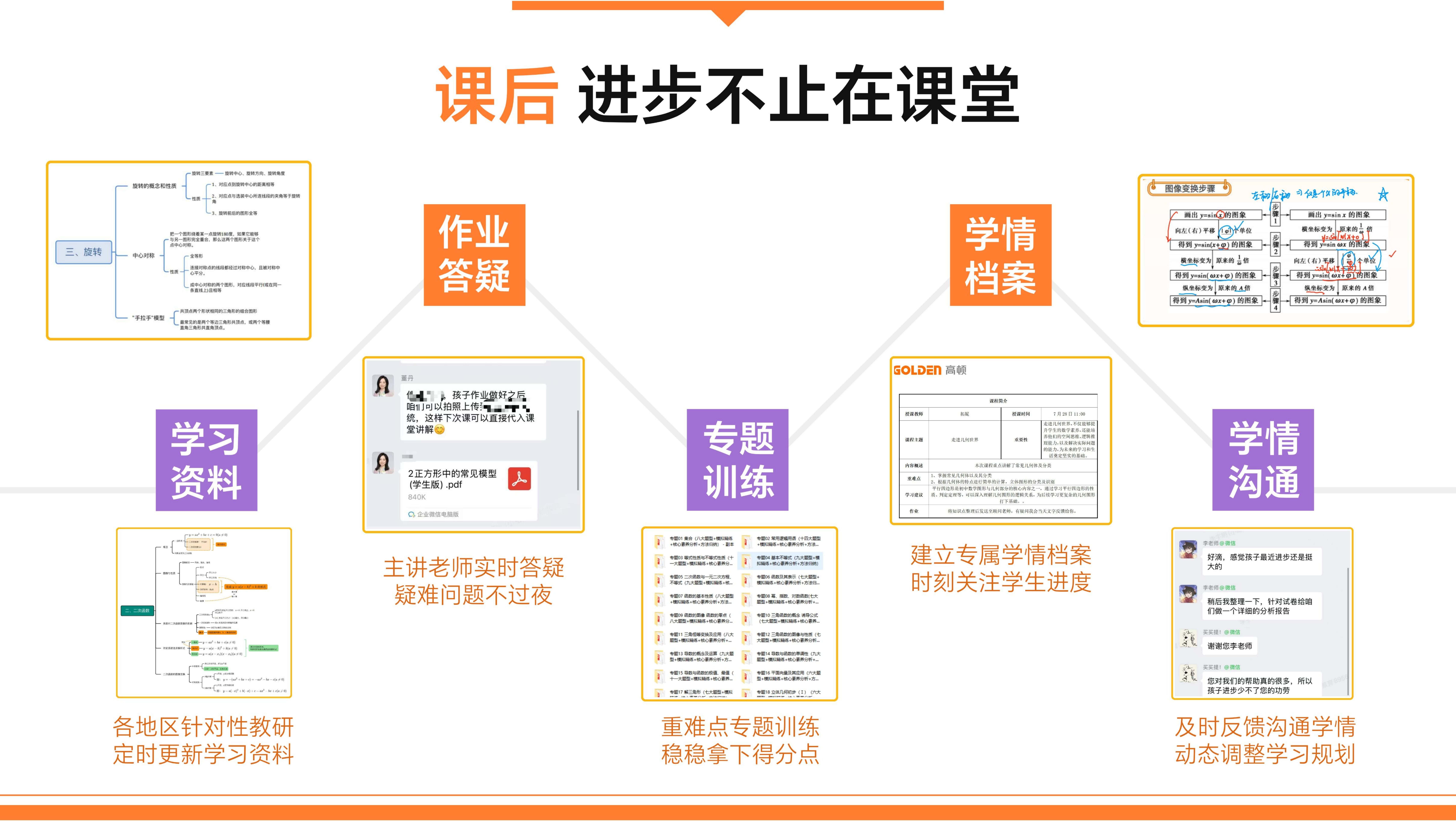 高顿一对一环境图片