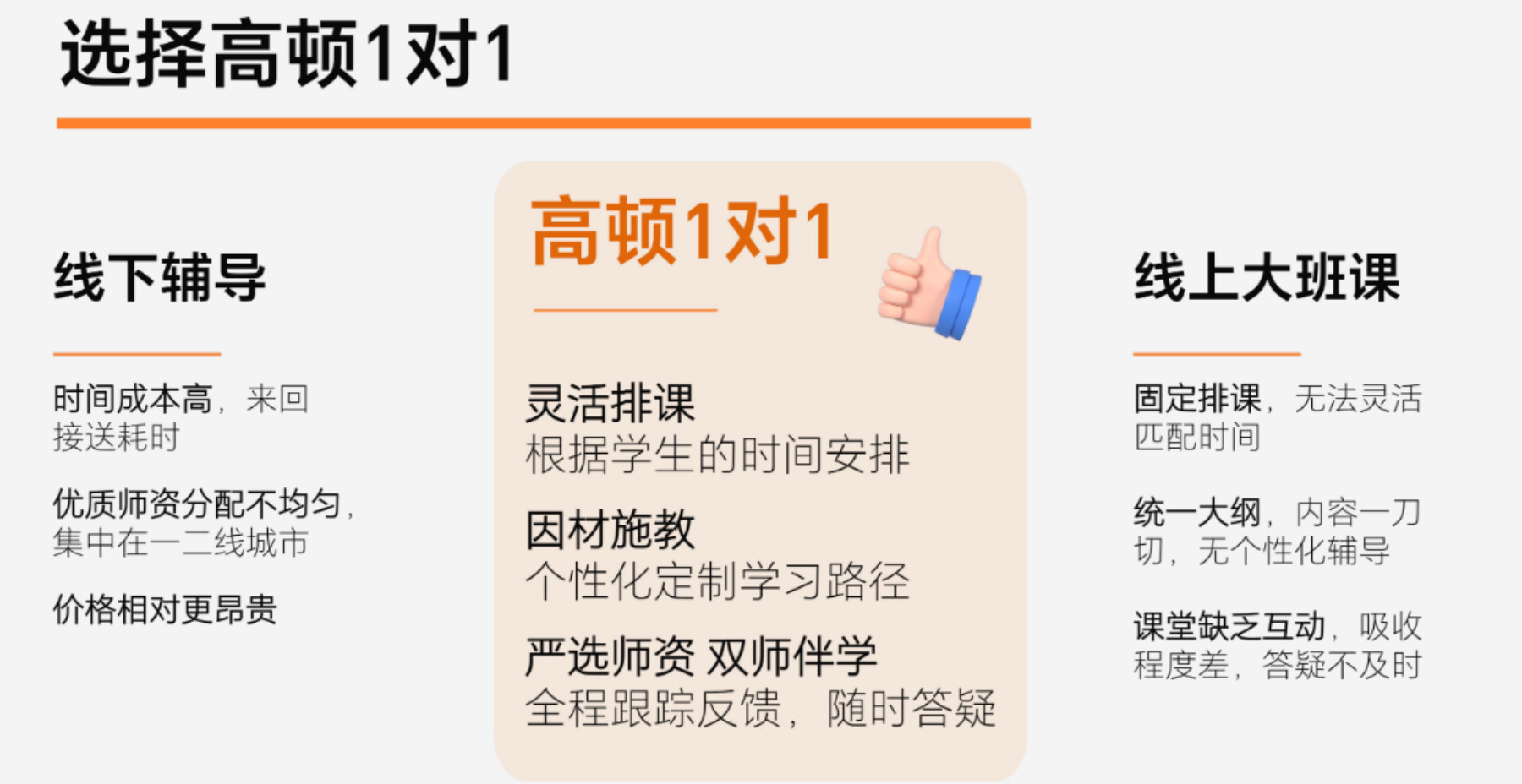 补习选哪家？高顿一对一个性化辅导靠谱吗