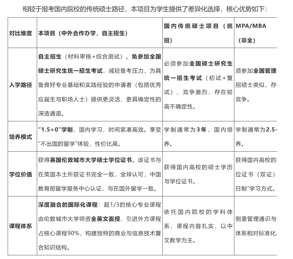 西安邮电大学与英国伦敦城市大学