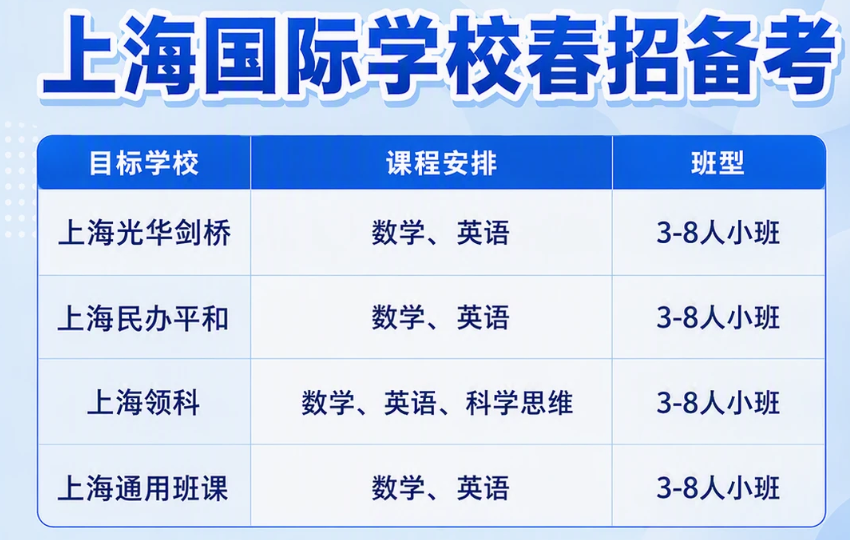 国际学校春招怎么提前备战?唯寻国际教育