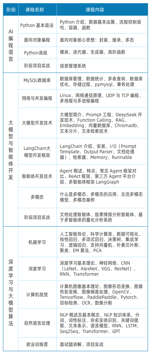 南京AI人工智能大模型培训课程