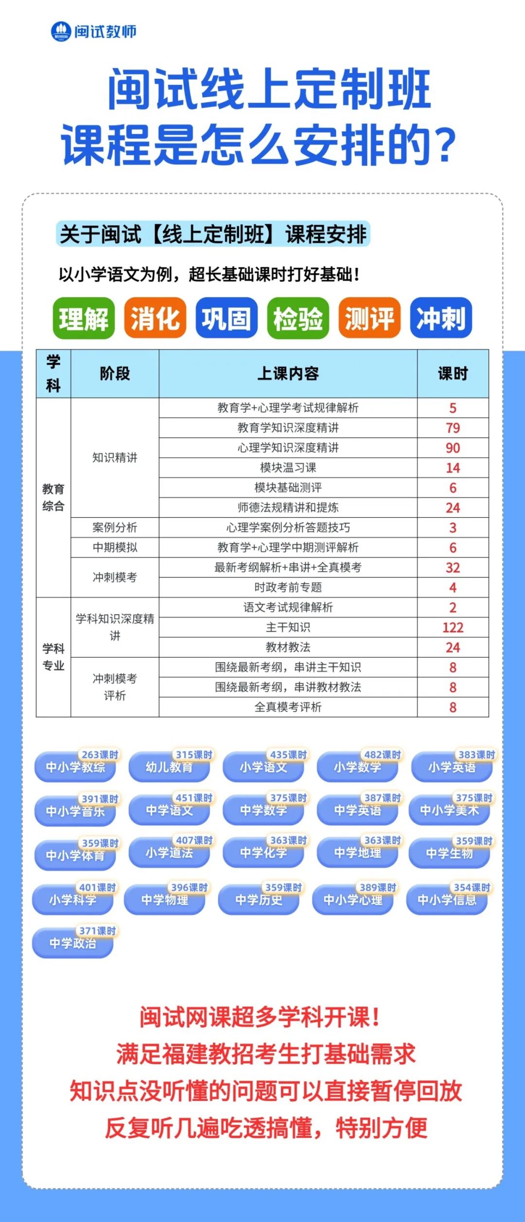 2027福建教招什么时候报名？