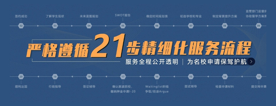 上海托普仕留学banner