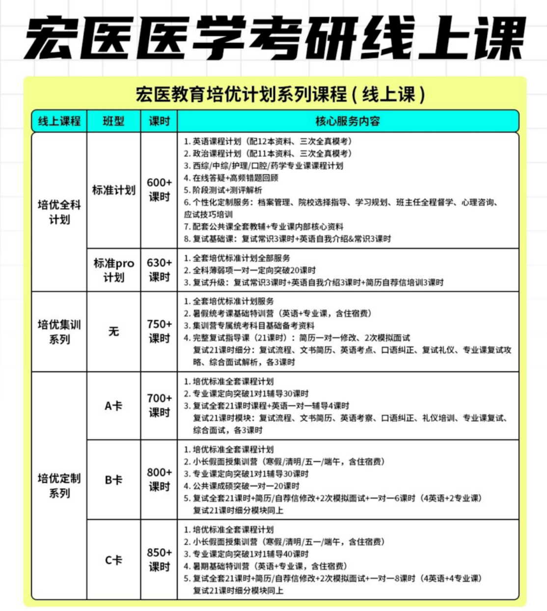 宏医教育 2028 医学考研线上培优计划!临床口腔中医药学线上考研辅导班介绍!