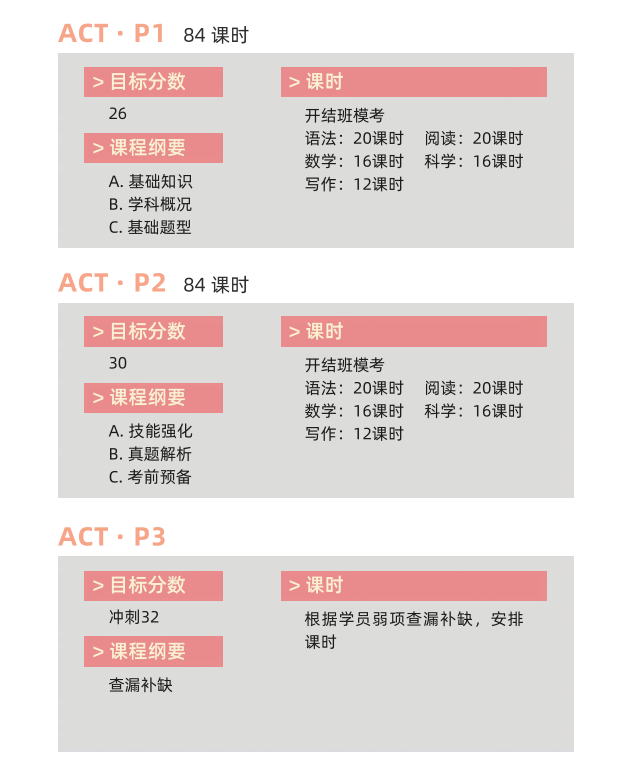 杭州青澜教育ACT课程