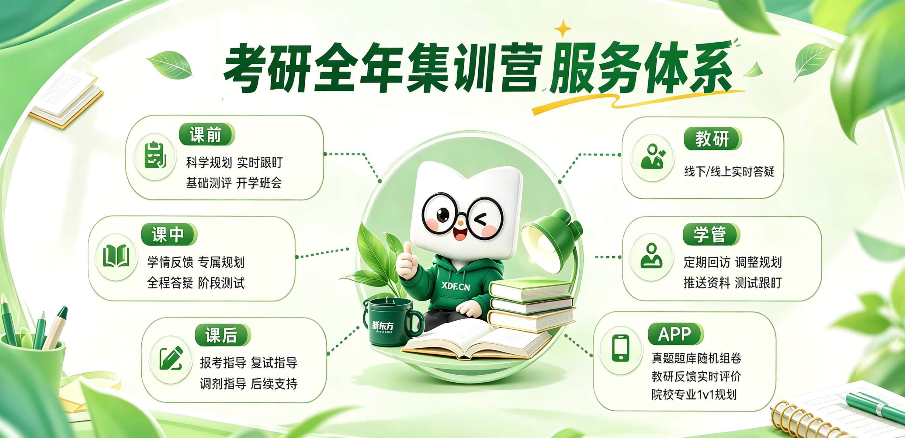 济南新东方考研全年集训营