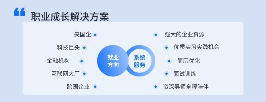 武汉轻云求职banner