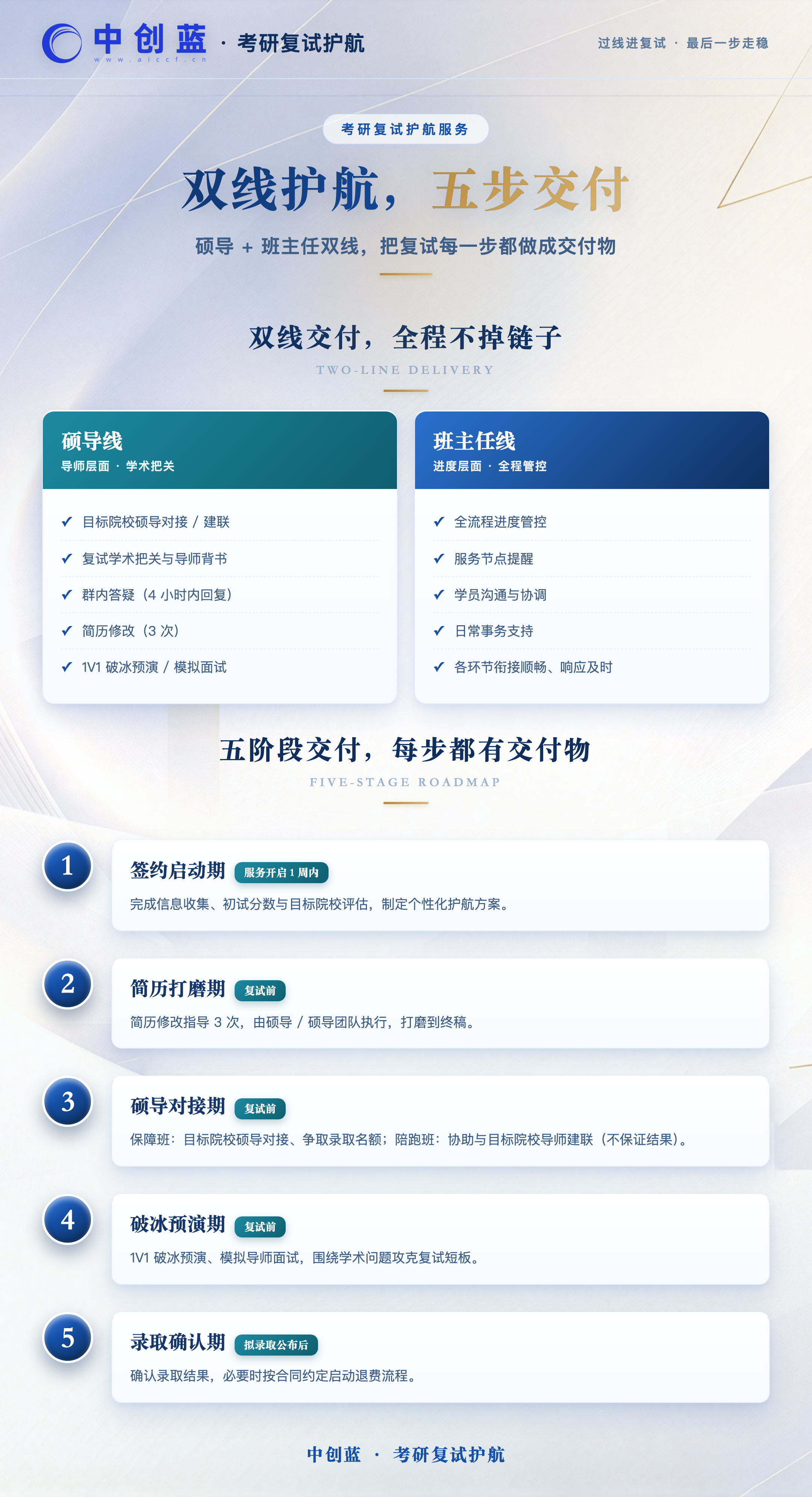 考研复试辅导课程
