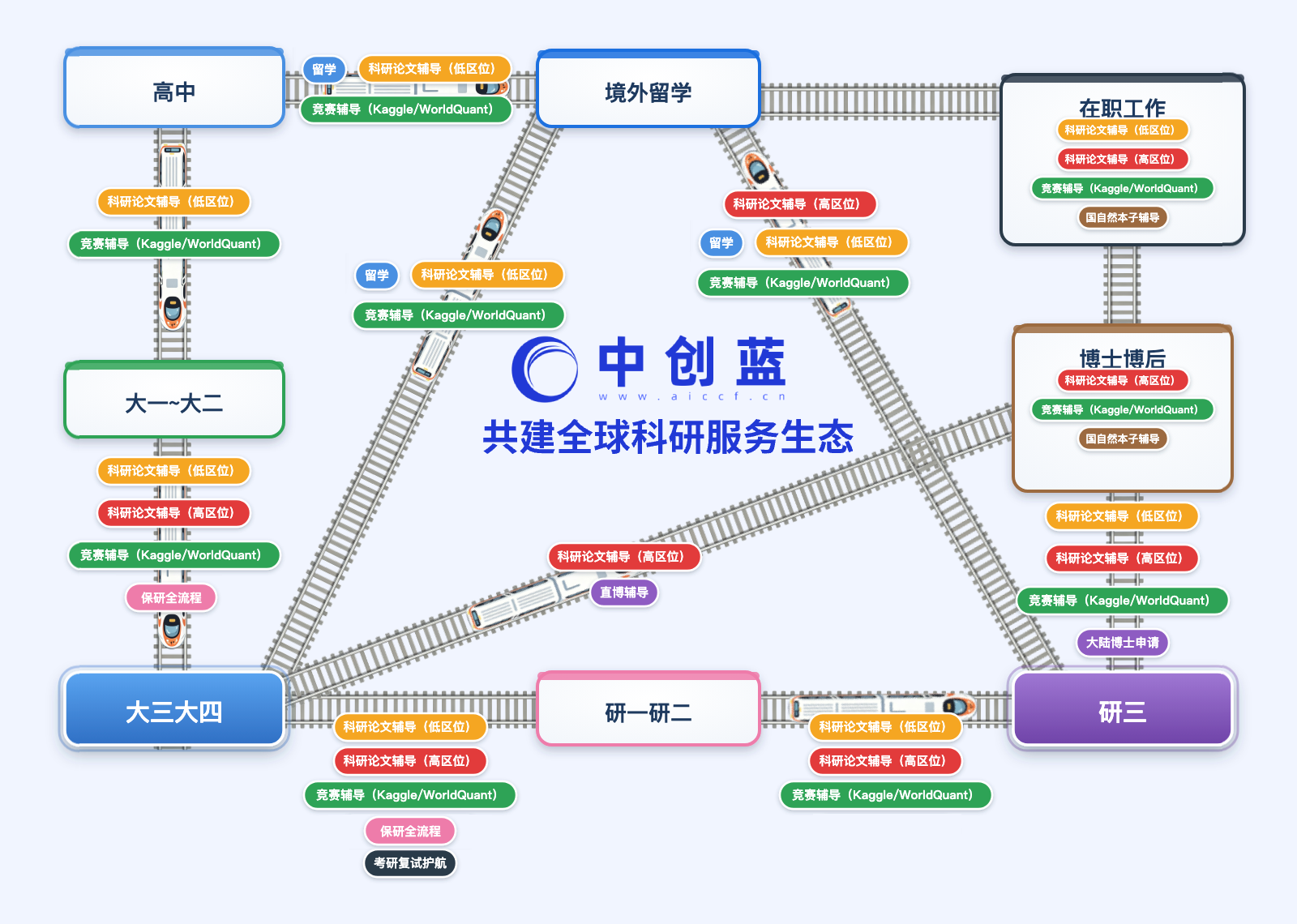 考研复试辅导课程