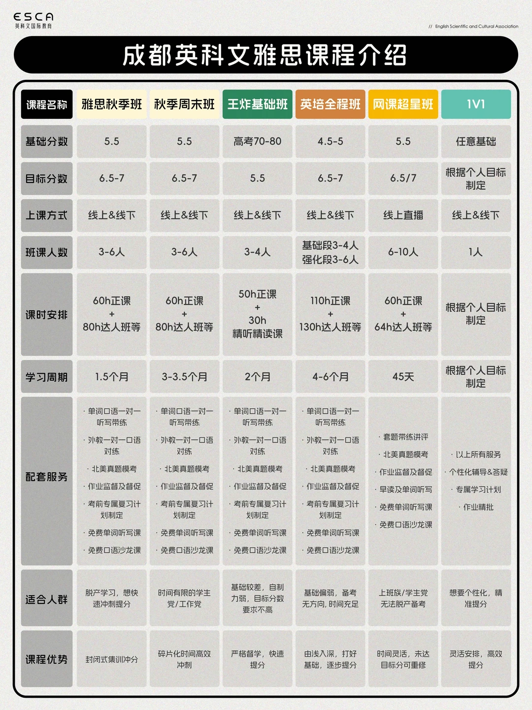成都雅思秋季备考去哪学?成都英科文雅思开班啦