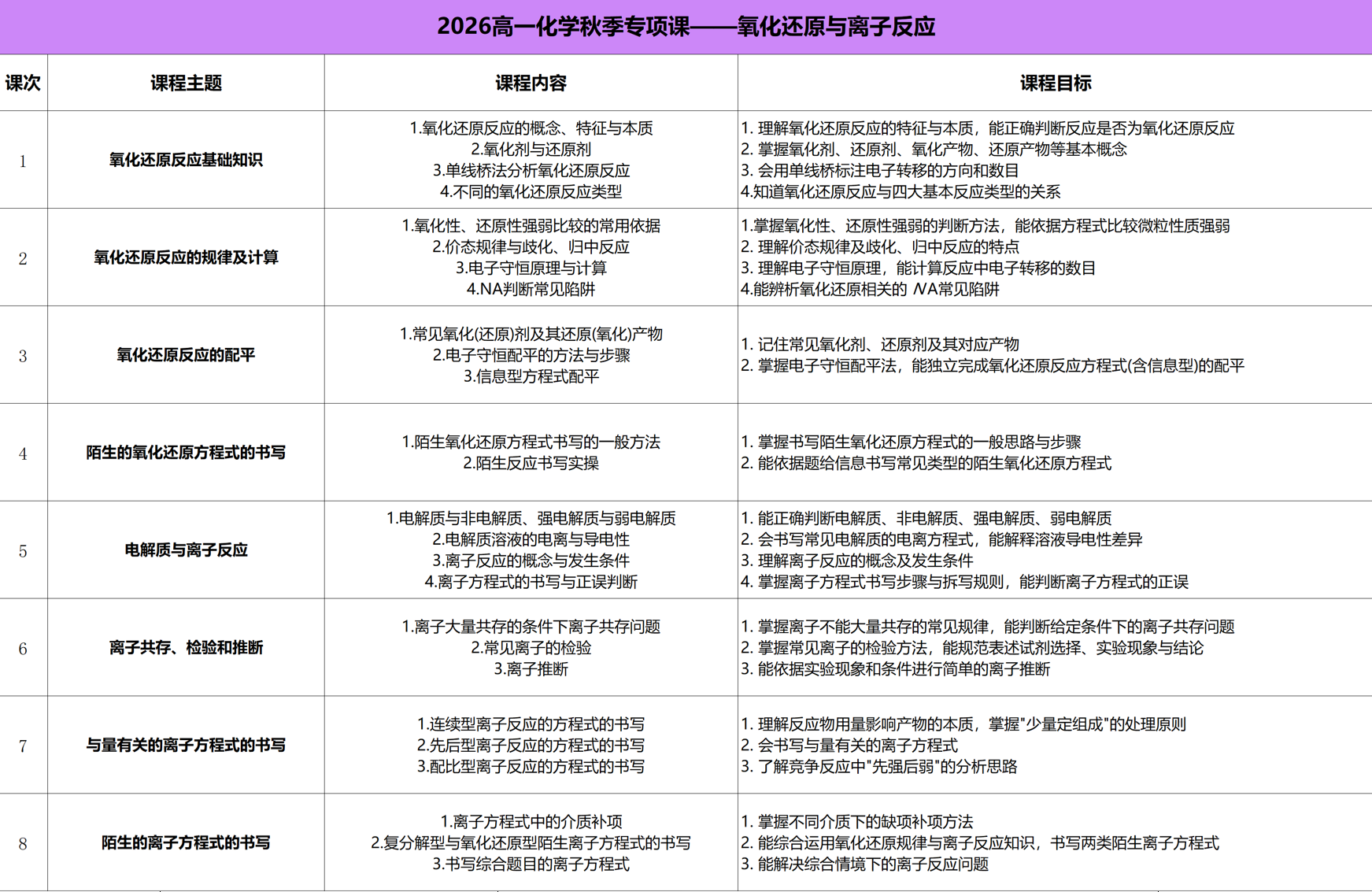 上海高中辅导班课