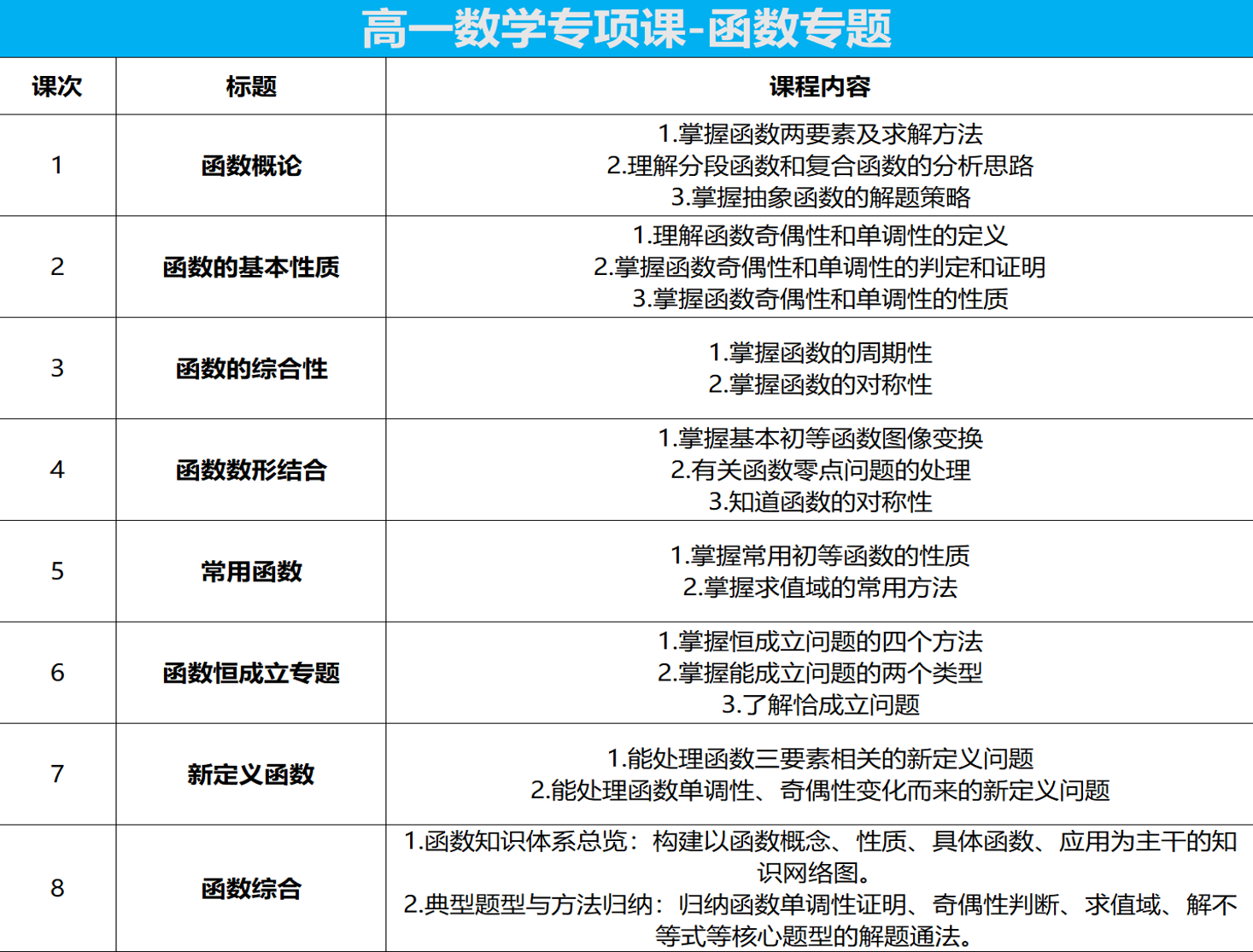 上海高中辅导班课