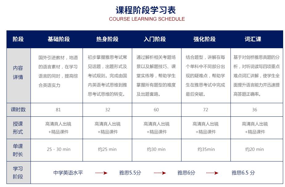 雅思6.5分零基礎長線vip班