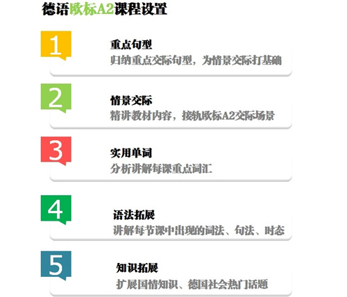 杭州德語歐標a2直通車