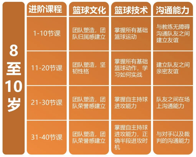 教案范文模板体育中学版_中学体育优秀教案_中学体育教案模板范文